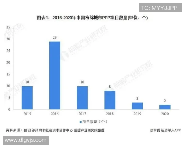 2020年青岛与北京的城市发展对比与未来展望分析 2020年青岛与北京的城市发展对比与未来展望分析